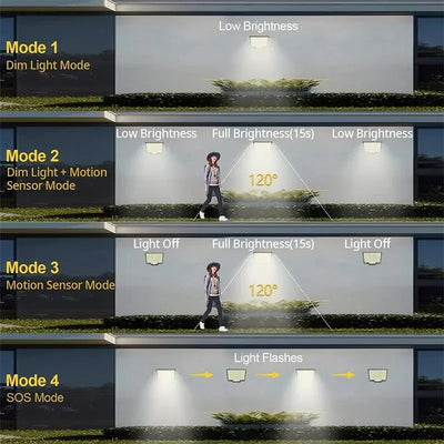 Luzes solares divididas de 3 modos, à prova d'água, com sensor de movimento, holofote, controle remoto para pátio, garagem, quintal, lâmpadas de parede