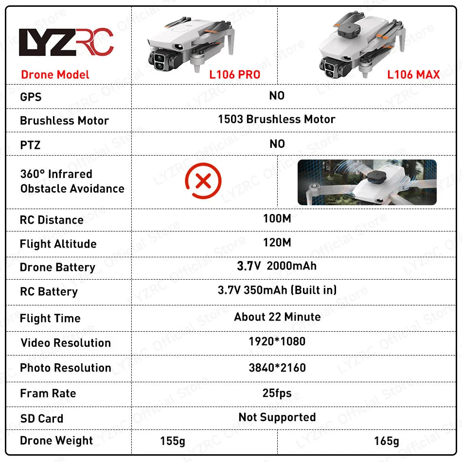 LYZRC L106 / L106MAX HD Câmera Dupla Comutação Motor Brushless RC Drone Dobrável Mini Wifi 2.4GHz 360° Helicóptero OAS Inteligente
