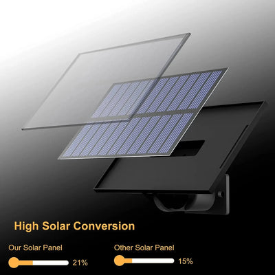 Luzes solares divididas de 3 modos, à prova d'água, com sensor de movimento, holofote, controle remoto para pátio, garagem, quintal, lâmpadas de parede