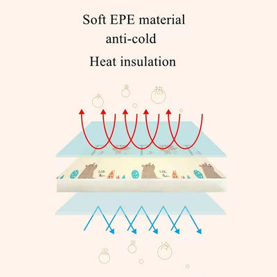 Tapete de brincar para bebês engatinhando 200x180cm/180x150cm, não tóxico, de alta qualidade, EPE, para atividades de ginástica, tapete de segurança para bebês