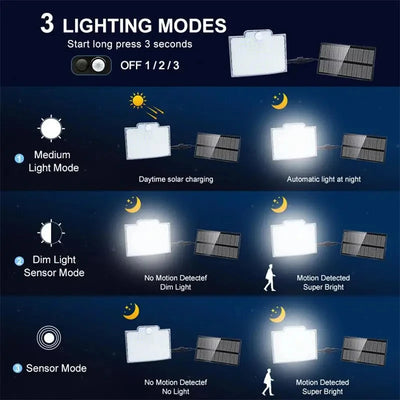 Luzes solares divididas de 3 modos, à prova d'água, com sensor de movimento, holofote, controle remoto para pátio, garagem, quintal, lâmpadas de parede