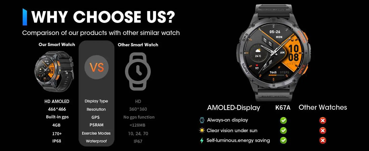 Relógio inteligente LIGE GPS premium, novo, altímetro, barômetro, tela AMOLED, GPS e bússola integrados, relógio inteligente esportivo militar masculino