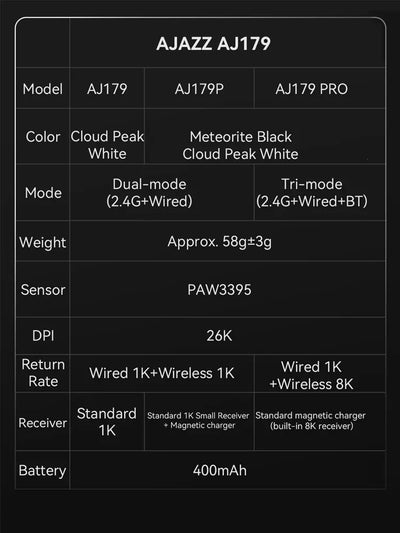 Mouse sem fio com fio leve AJAZZ AJ179 PRO PAW3395 com base de carregamento magnética ergonômico e macro para jogos para PC e laptop
