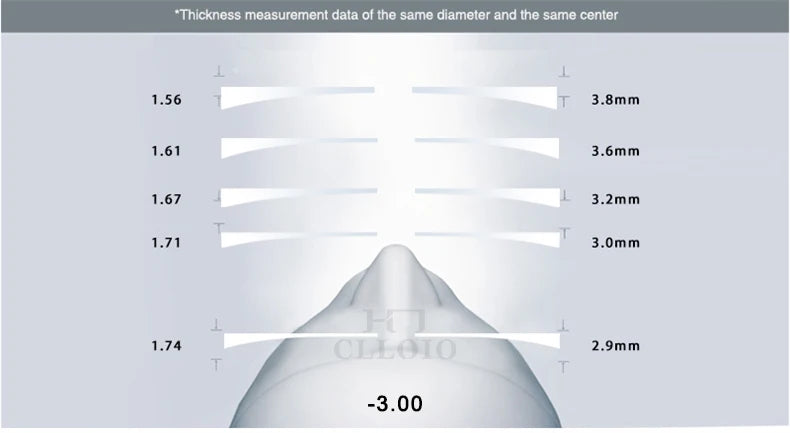 Óculos de leitura CLLOIO UltraLight de alta qualidade em titânio puro, anti-raios azuis, para miopia e hipermetropia, óculos de grau