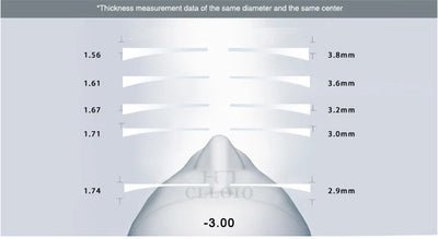 Óculos de leitura CLLOIO UltraLight de alta qualidade em titânio puro, anti-raios azuis, para miopia e hipermetropia, óculos de grau